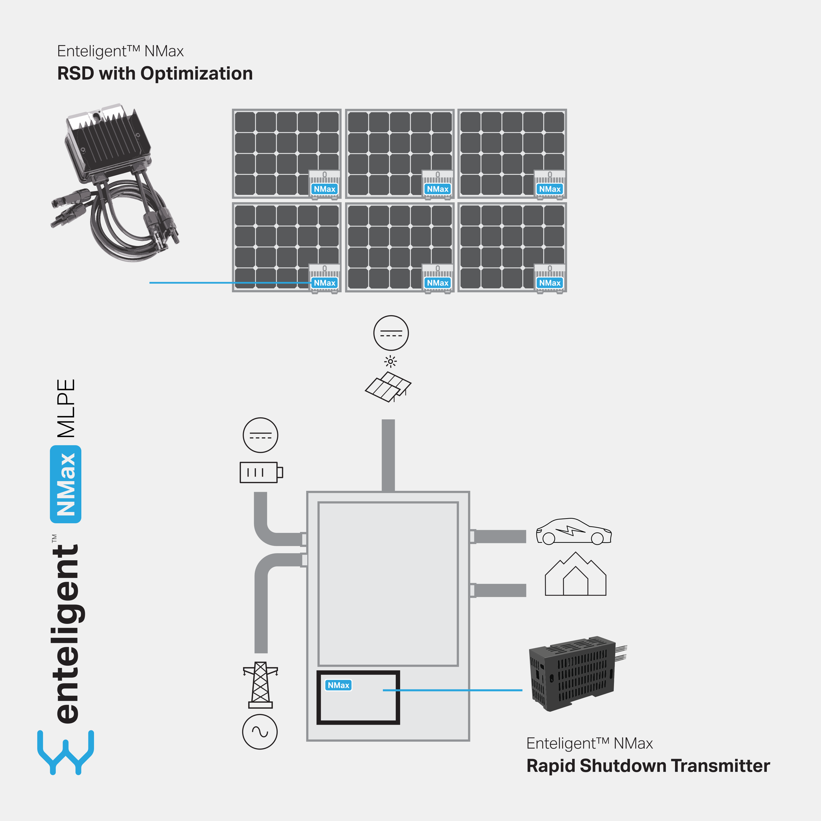 Enteligent™ NMax Transmitter